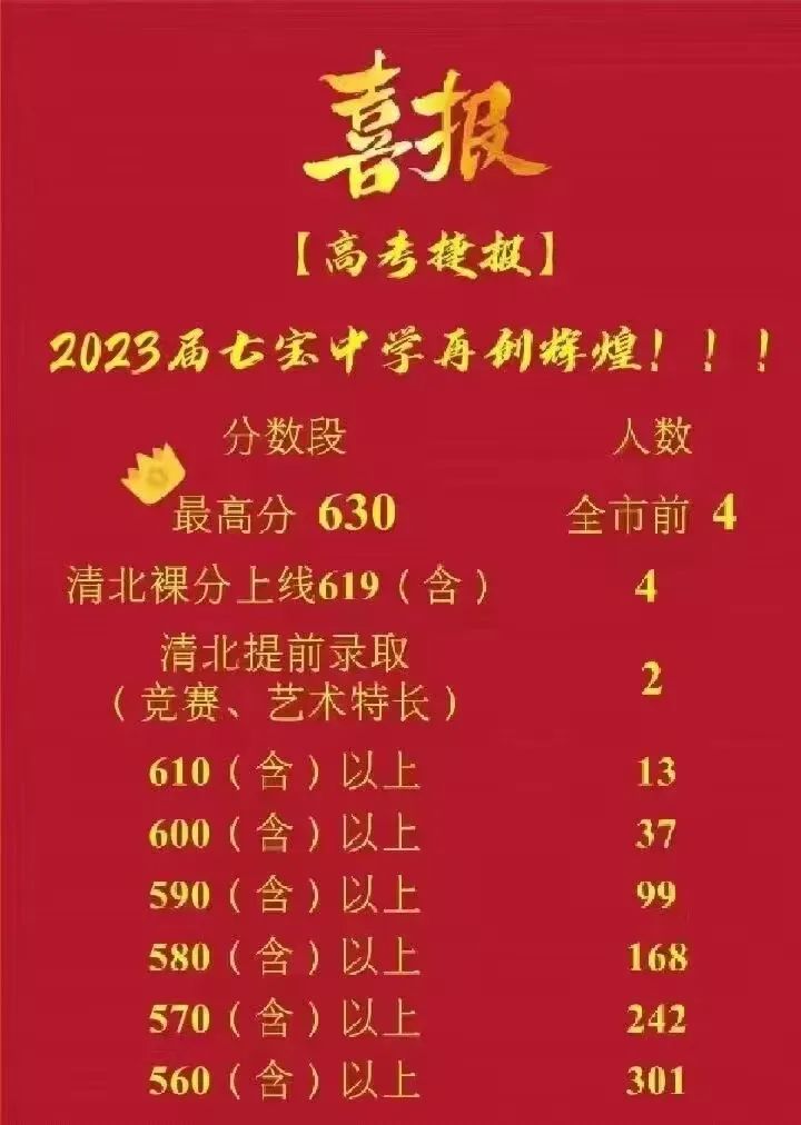 上海高中高考升学率
