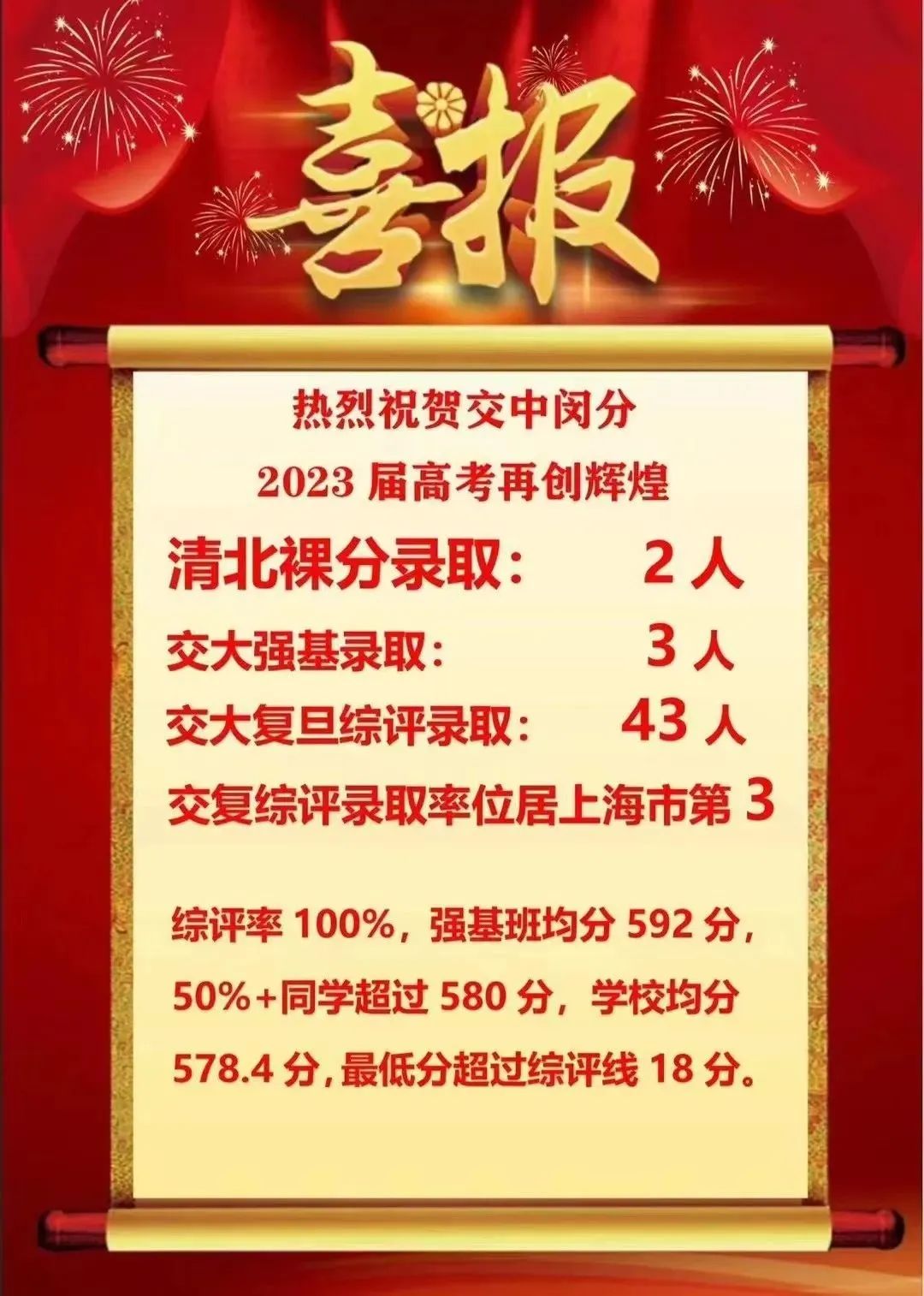 上海高中高考升学率