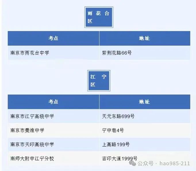 江苏各市高考考点