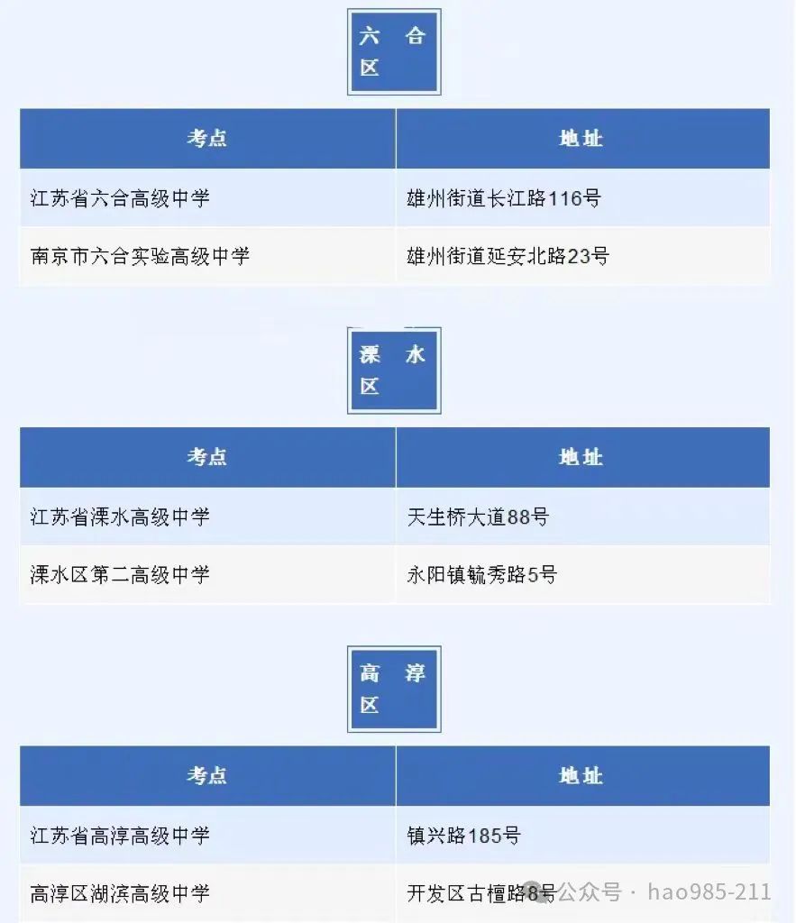 江苏各市高考考点