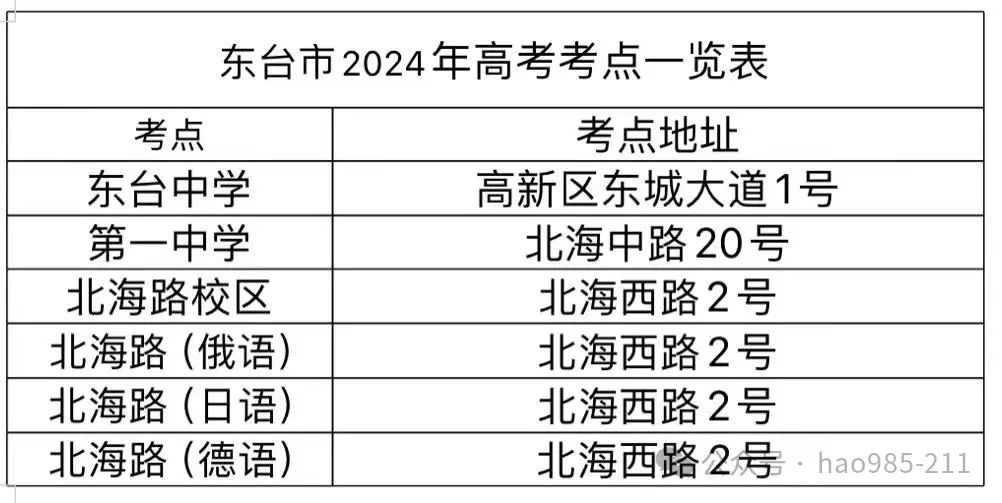 江苏各市高考考点