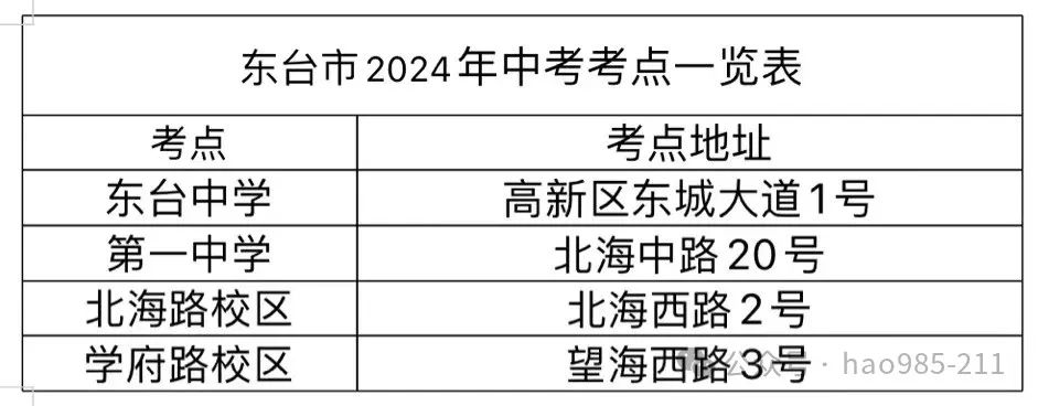 江苏各市高考考点