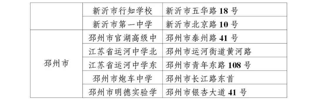 江苏各市高考考点