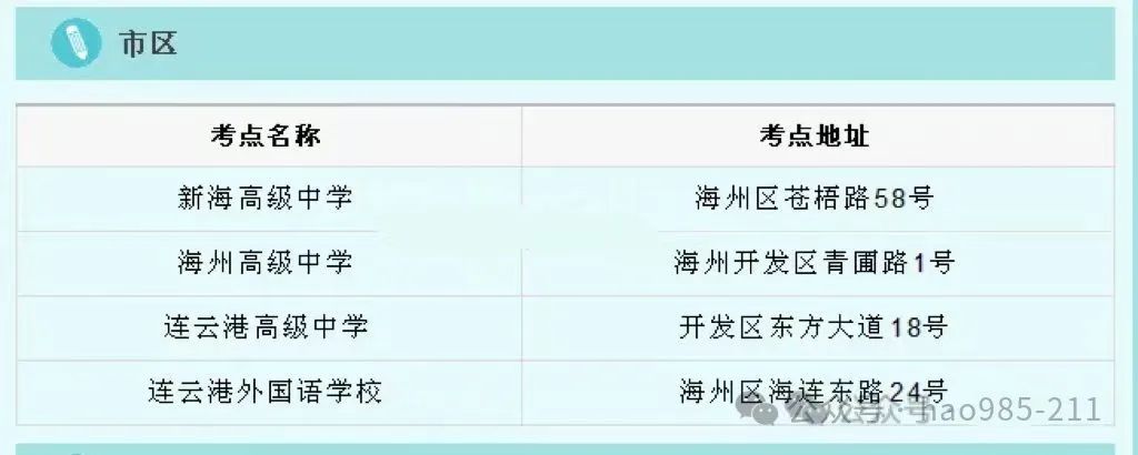 江苏各市高考考点