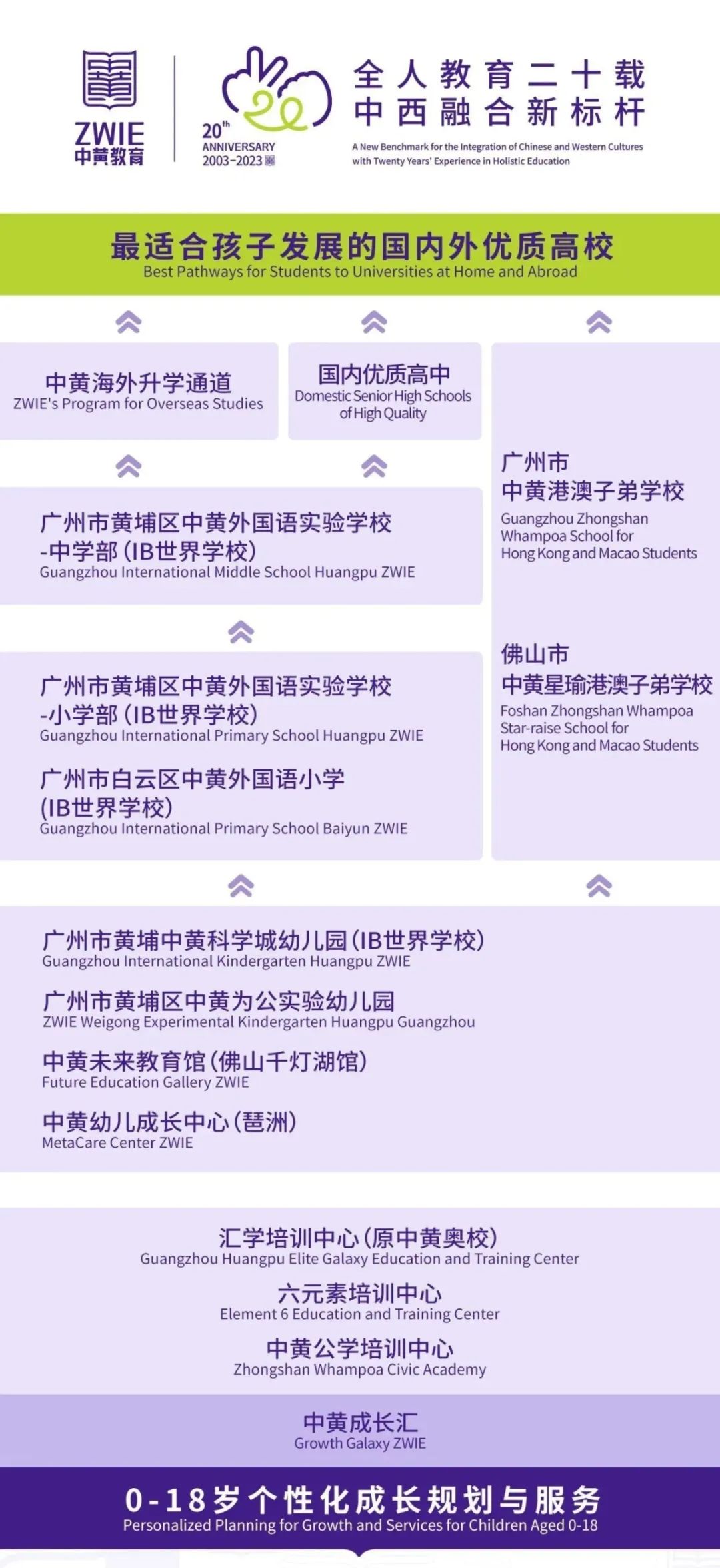 广州国际学校