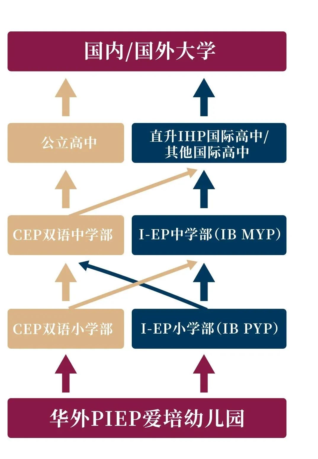 广州国际学校
