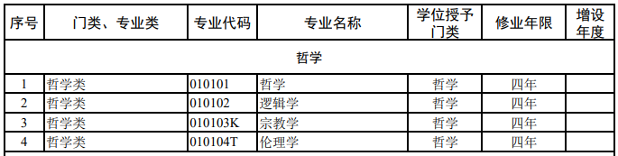 高考选择专业