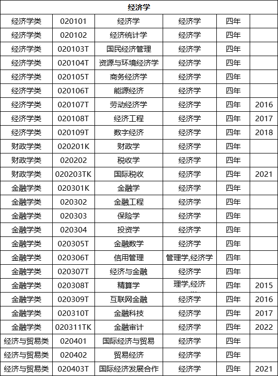 高考选择专业