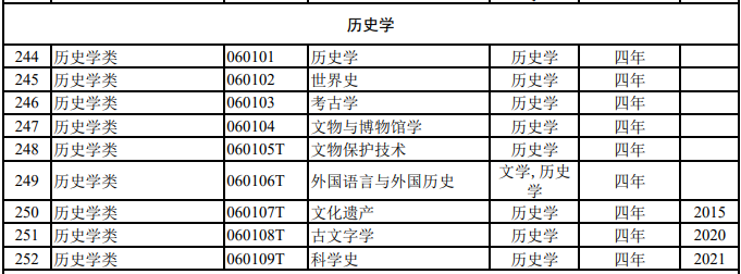 高考选择专业