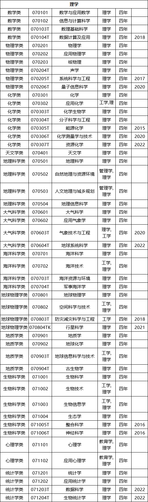 高考选择专业