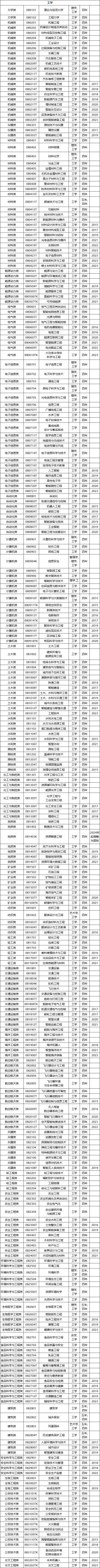 高考选择专业