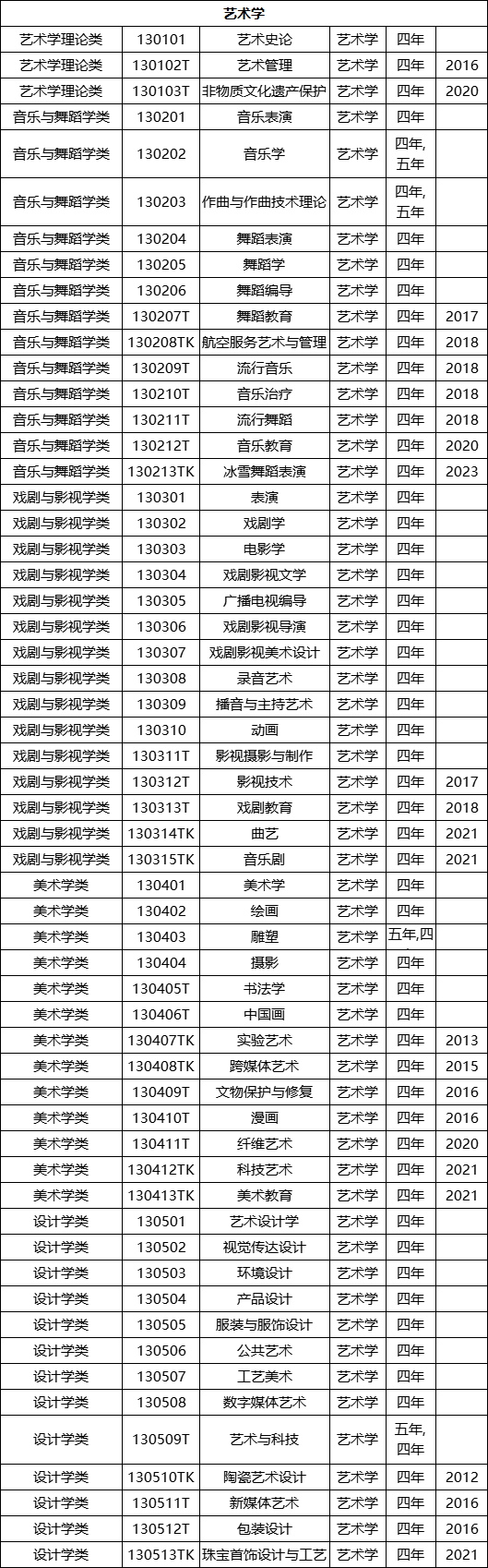 高考选择专业