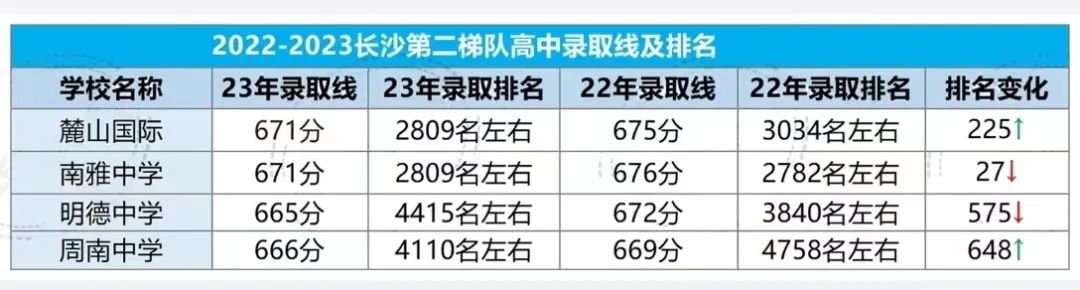 长沙高中