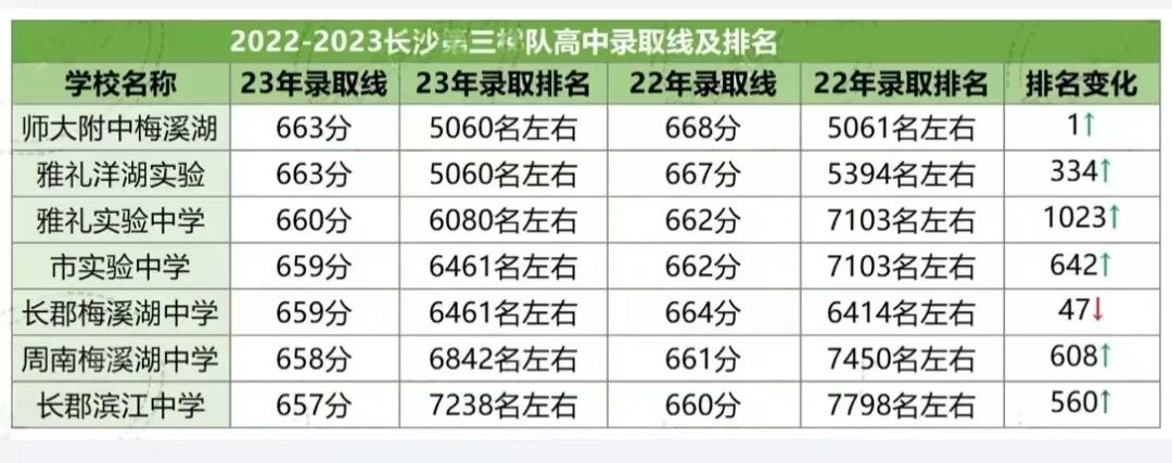 长沙高中