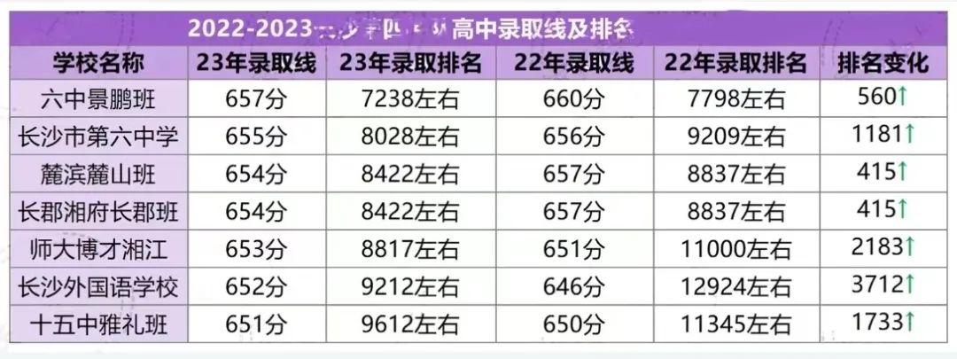 长沙高中