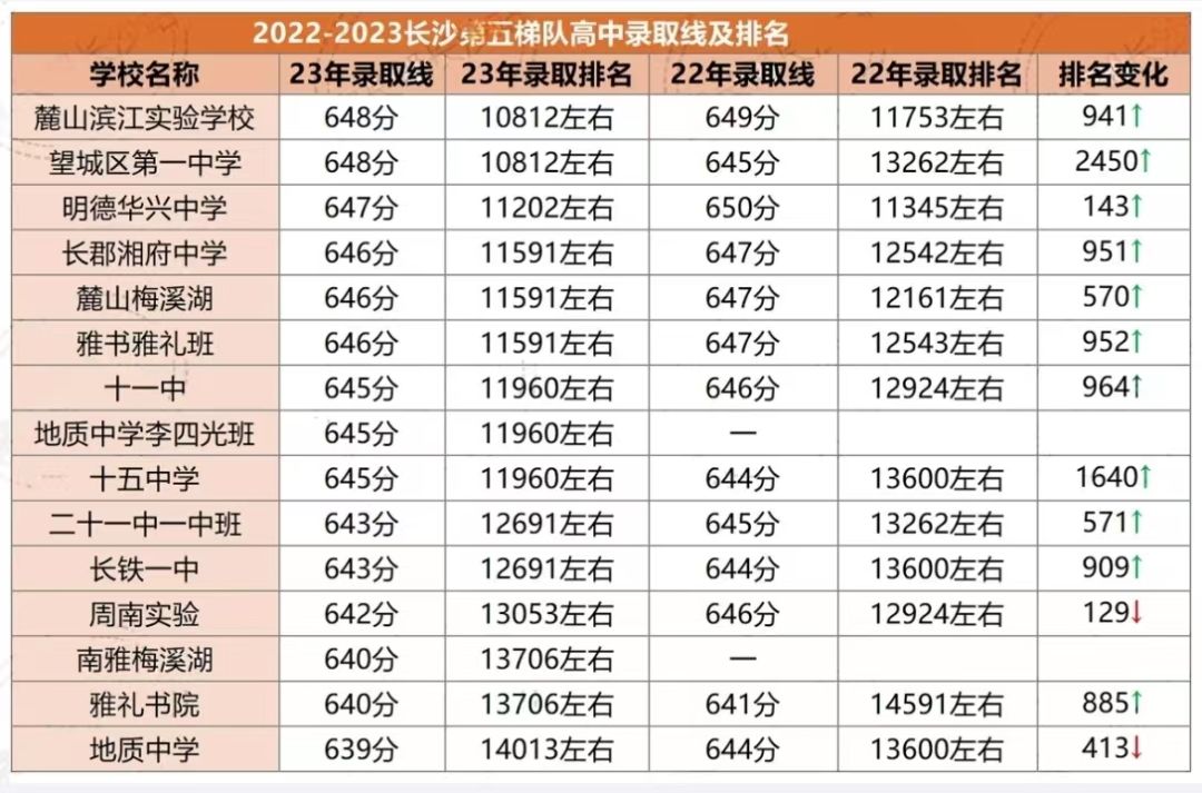 长沙高中