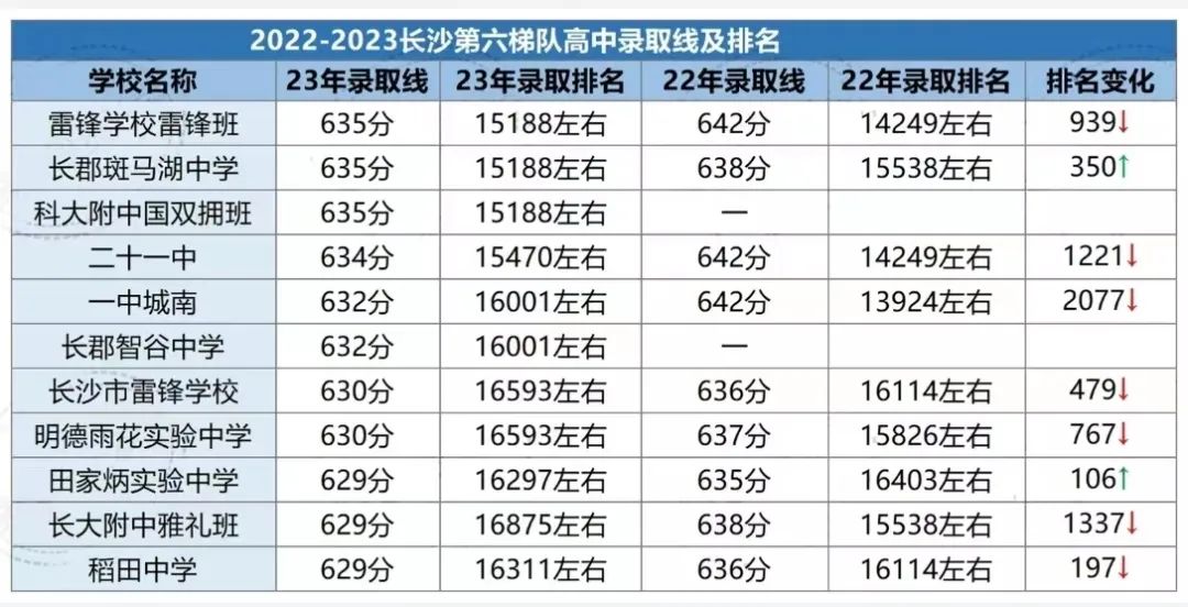 长沙高中