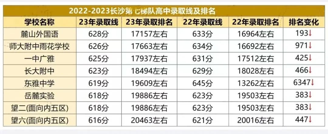 长沙高中