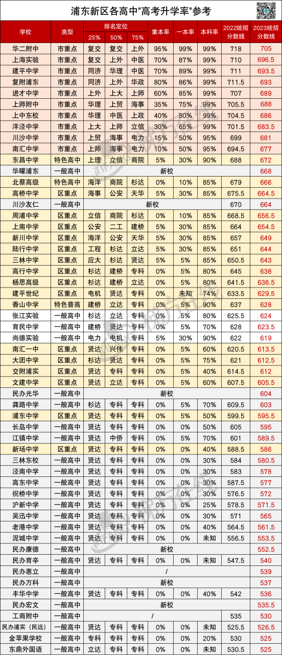 上海高中高考升学率