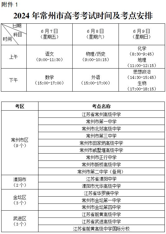 江苏各市高考考点