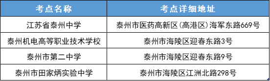 江苏各市高考考点