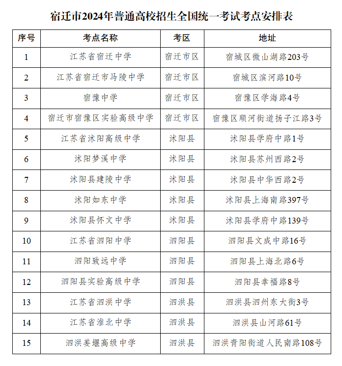江苏各市高考考点