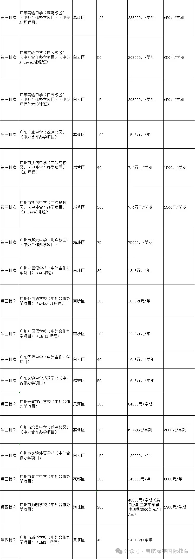 广州中考升学国际学校
