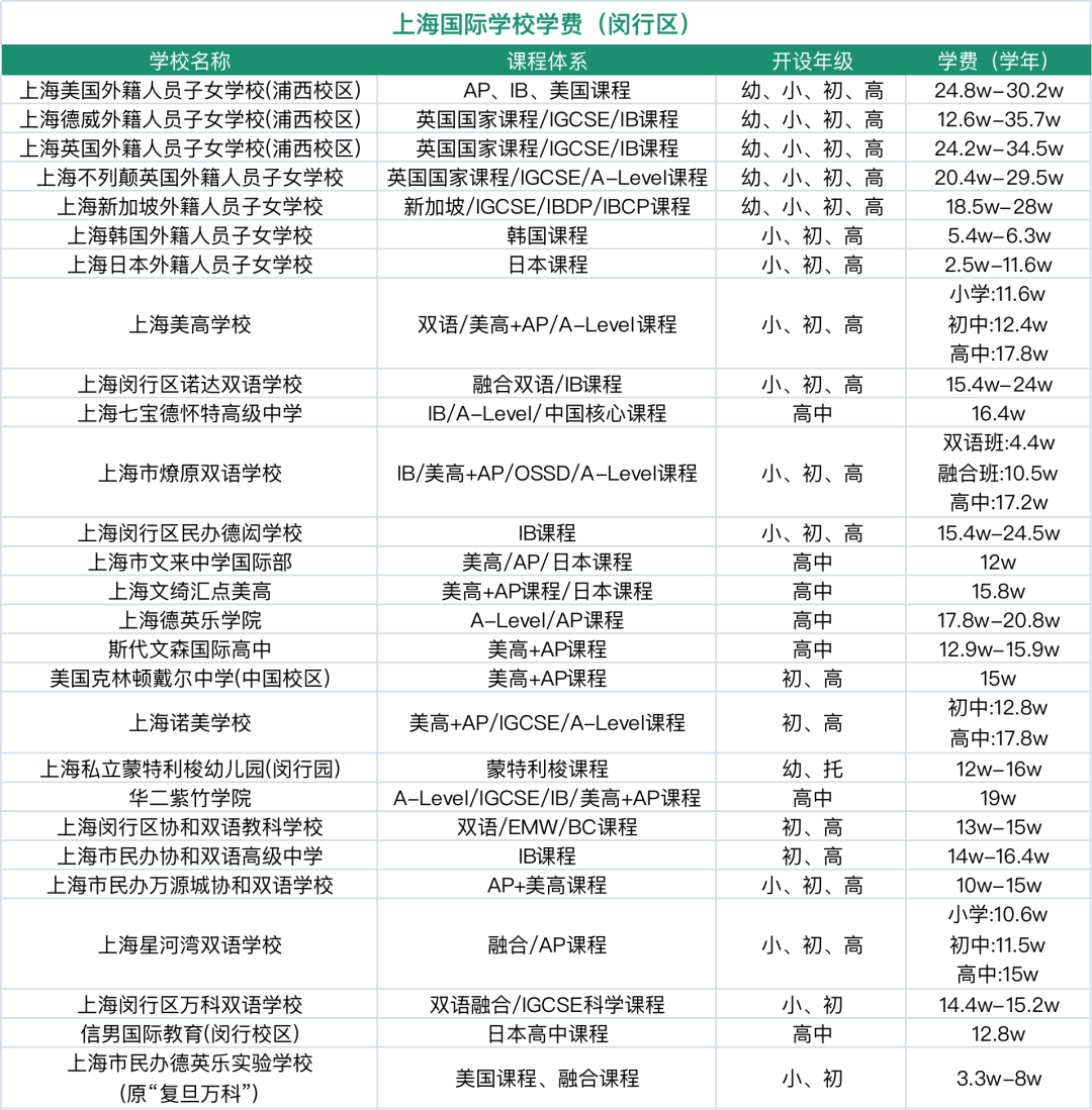 上海国际学校