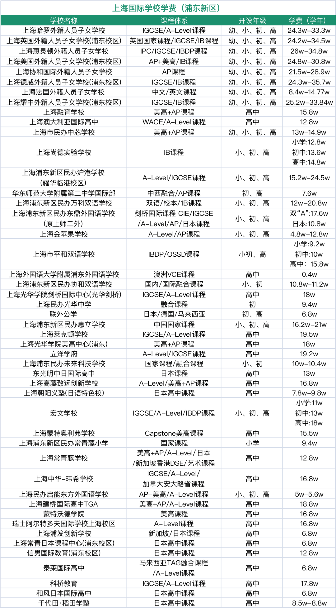 上海国际学校