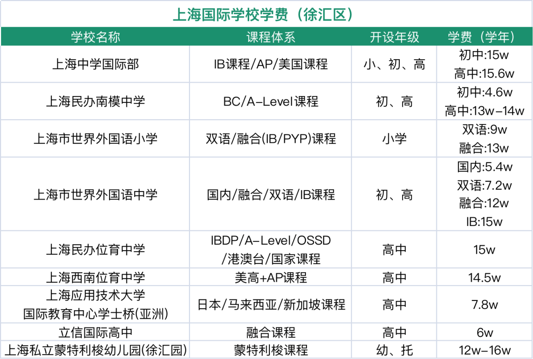 上海国际学校