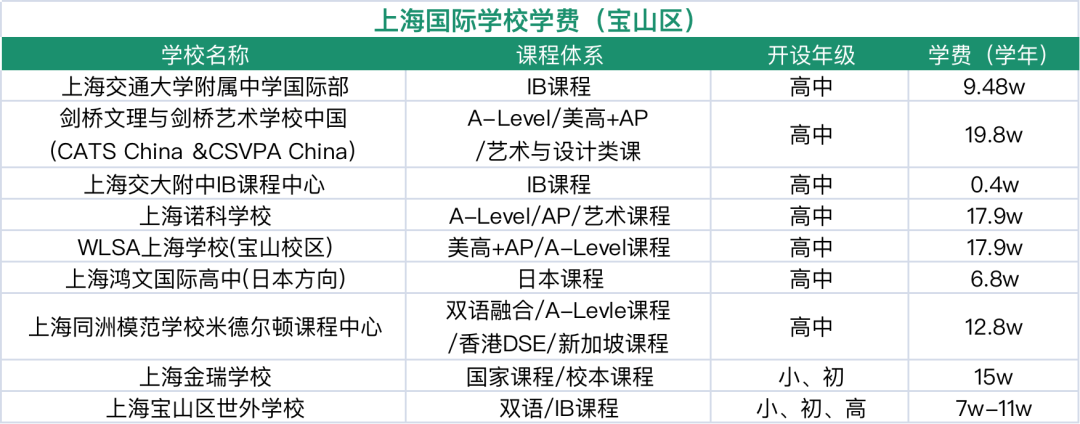 上海国际学校