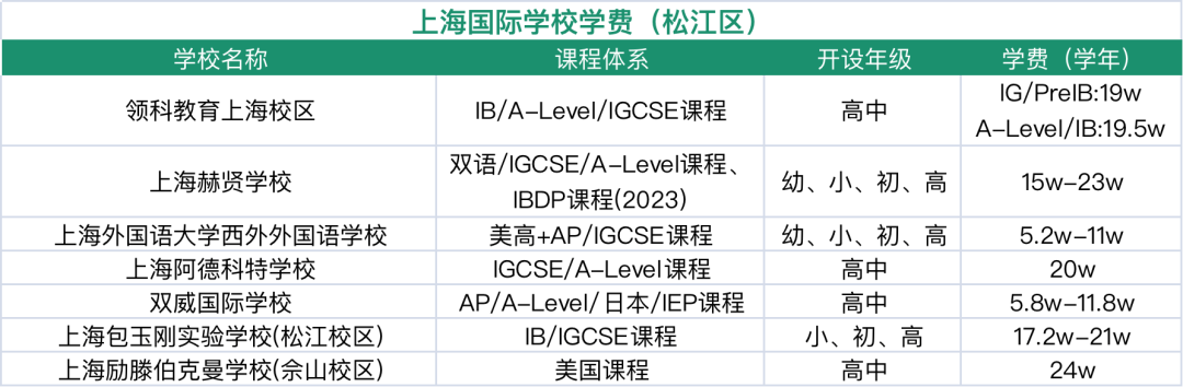 上海国际学校