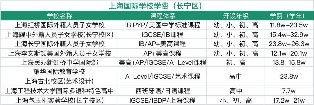 上海国际学校