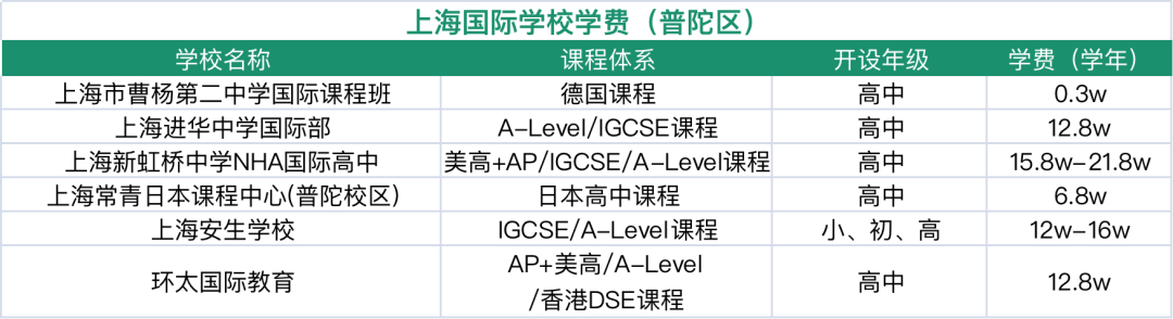 上海国际学校