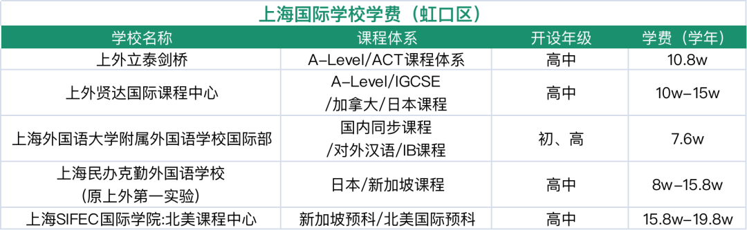 上海国际学校