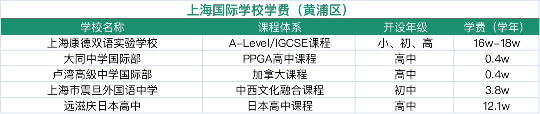 上海国际学校