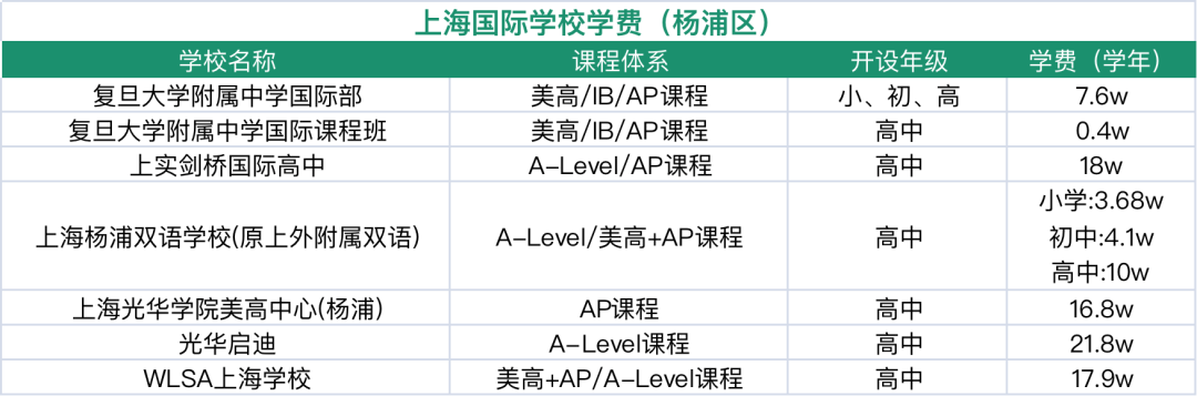 上海国际学校