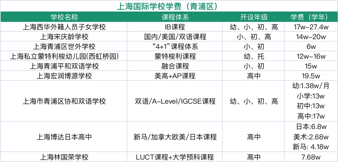上海国际学校