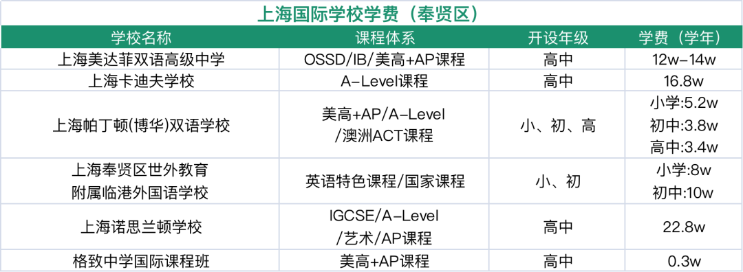 上海国际学校