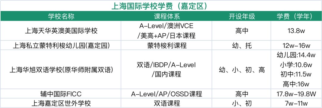 上海国际学校