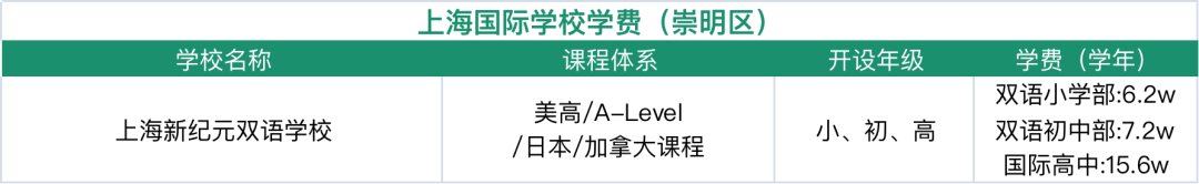 上海国际学校