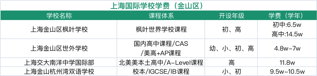 上海国际学校