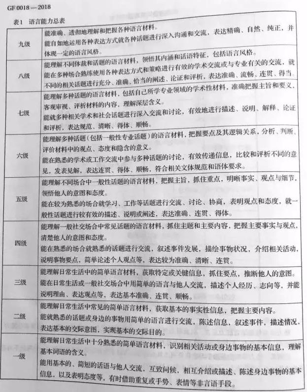 高考英语