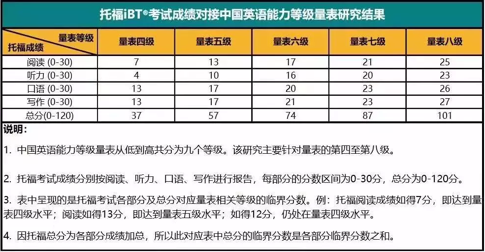 高考英语