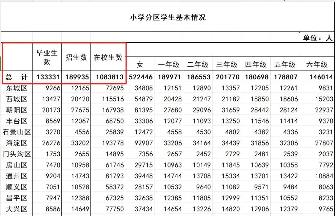 北京义务教育