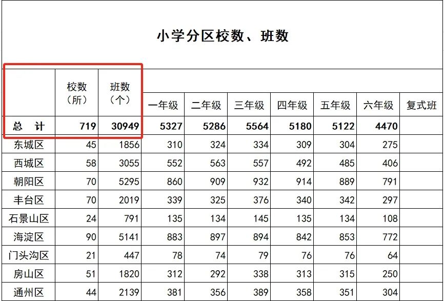 北京义务教育