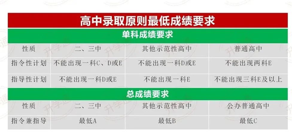南宁中考