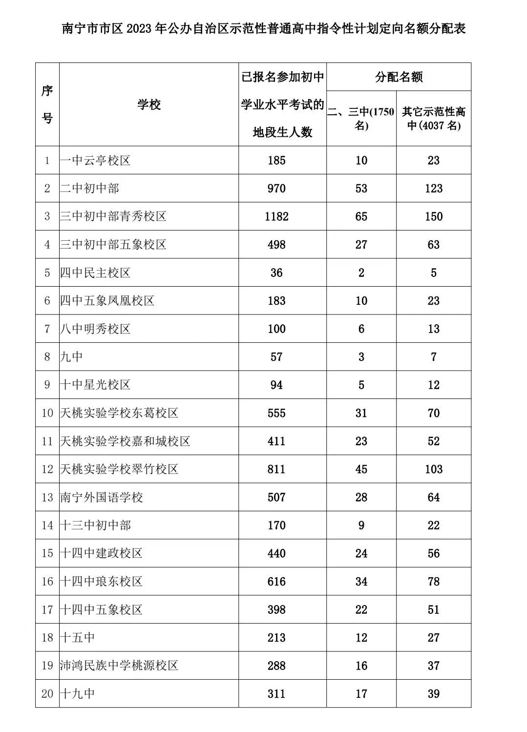 南宁中考