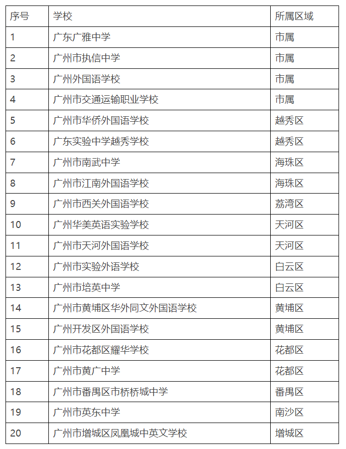 广州国际学校