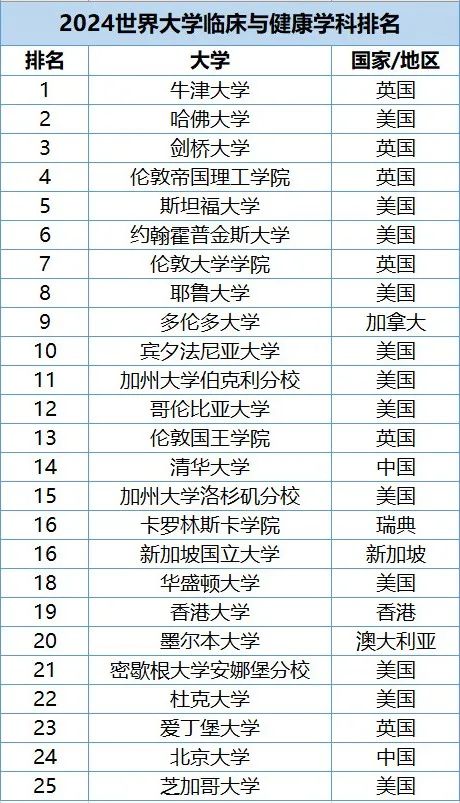 医学升学